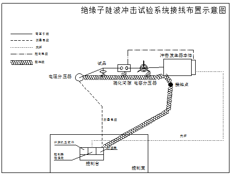 絕緣子陡波沖擊電壓試驗的設(shè)備布局及接線說明