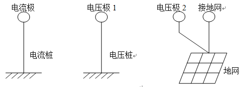 地網(wǎng)接地電阻測(cè)試儀